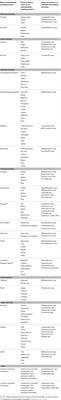 Modified Mediterranean Diet for Enrichment of Short Chain Fatty Acids: Potential Adjunctive Therapeutic to Target Immune and Metabolic Dysfunction in Schizophrenia?